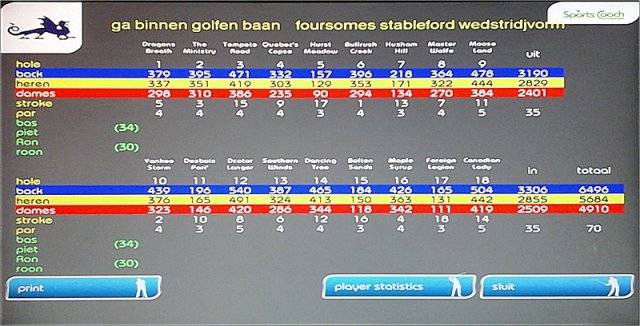 spelers-statistiek